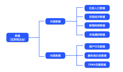 運(yùn)營入門 從0到1搭建數(shù)據(jù)分析知識(shí)體系