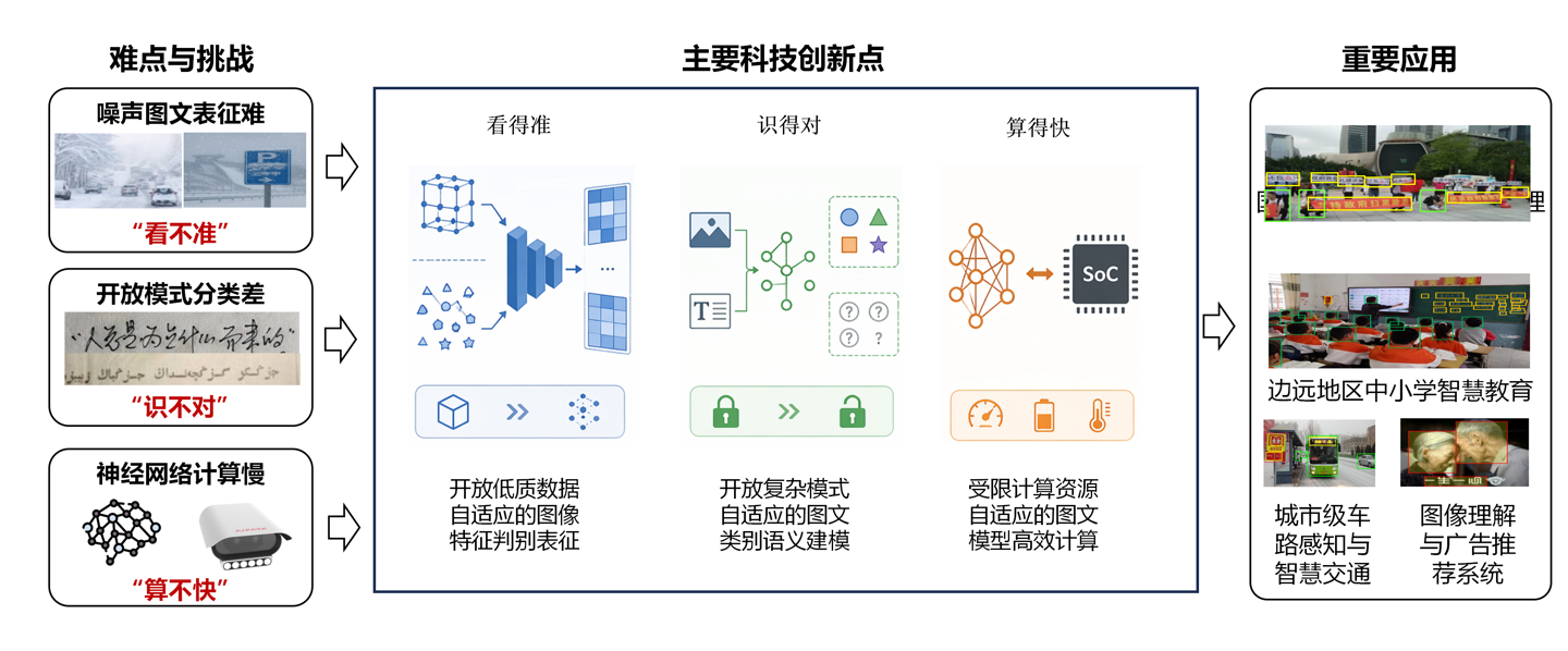 漢王科技榮獲中國電子學(xué)會(huì)技術(shù)進(jìn)步獎(jiǎng)一等獎(jiǎng)，為互聯(lián)網(wǎng)數(shù)據(jù)服務(wù)注入新動(dòng)力